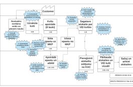 20.04.2023. “Caur spēli uz uzlabotiem procesiem” ar Gintu Baltaisbrenci